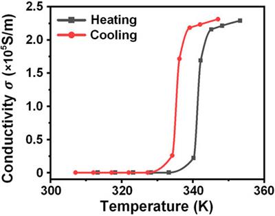 A switchable terahertz metamaterial absorber between ultra-broadband and dual bands